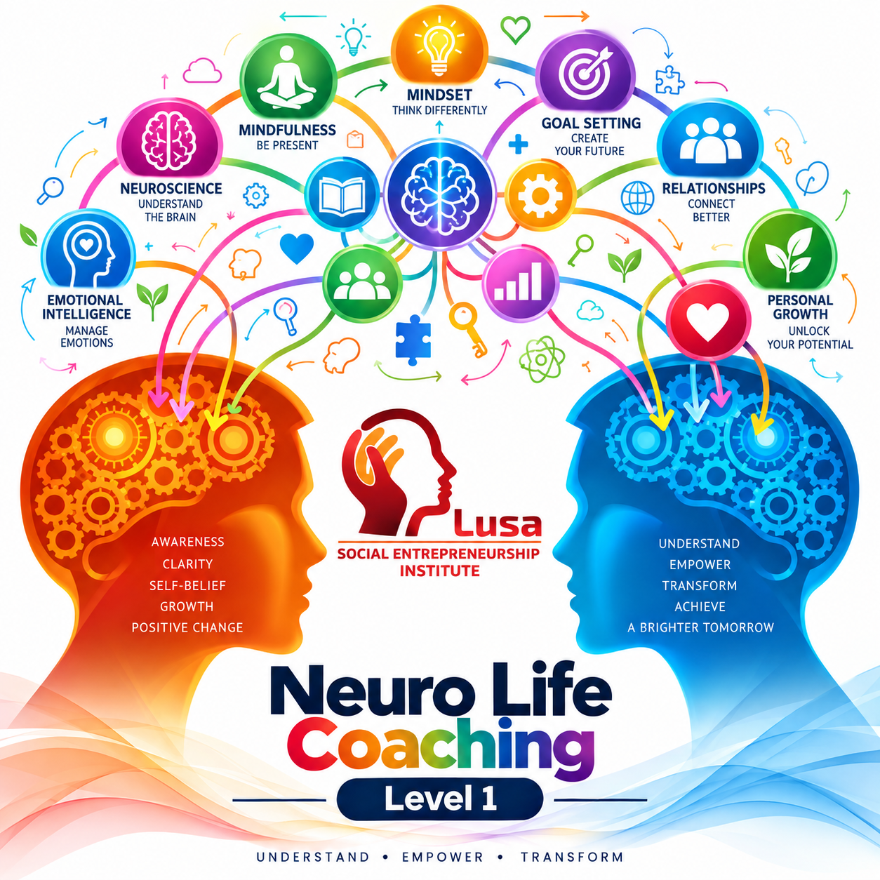 Level 1 - Neuro Coaching